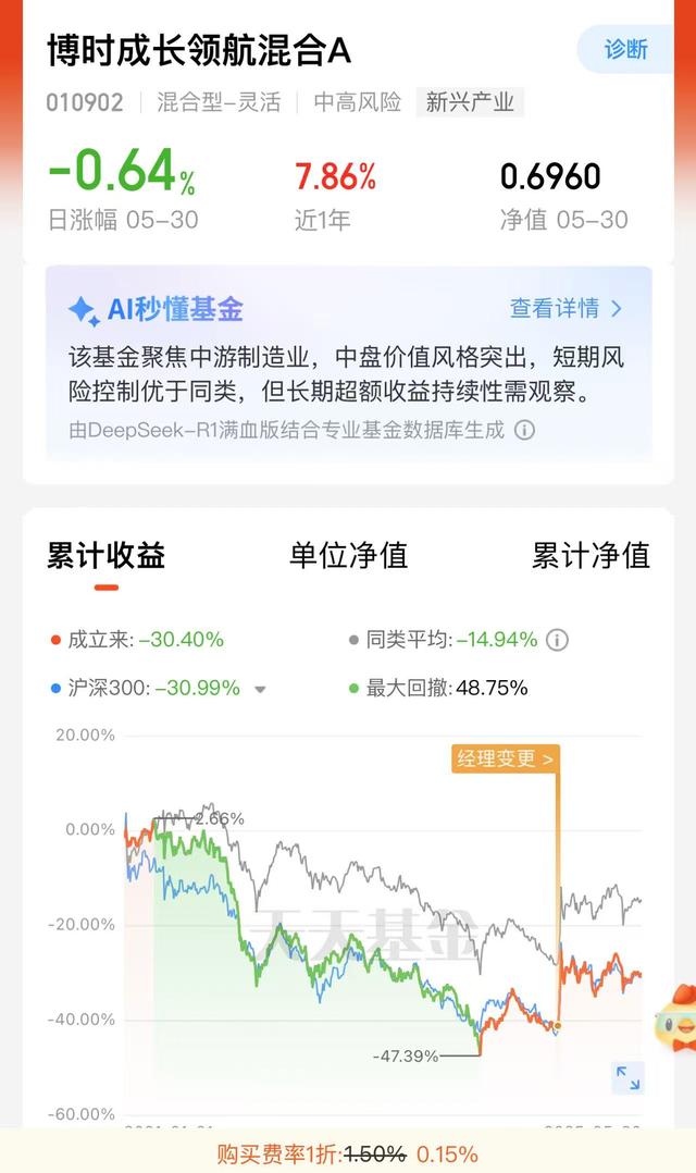八旬老人花105万买基金亏了30万，状告(🍮)银行(🏗)，法院判了！案涉产品曾为博时旗下百亿爆款基金(🍢)