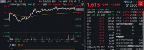 5月行情收官，震荡是主旋律，底部还有多远？ 6月重大金融政策在路(📹)上