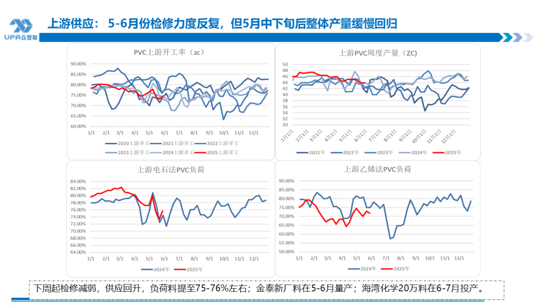 PVC日报：(👏)蒙煤出口小作文叠加政治扰动，PVC随整体板块走高