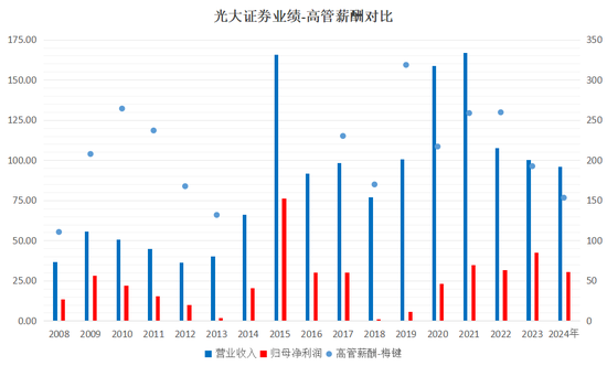 下课！光大证(🐦)券副总裁