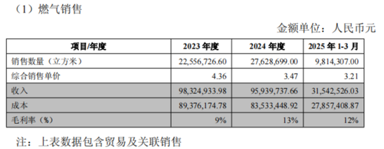 入主2个月，溢价200%注入劣(⛑)质资产？新疆火炬：买(🗂)壳花的钱，靠关联交易就收回了一半