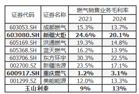 入主2个月，溢价200%注入劣质资产？新疆火炬：买壳花的钱，靠关联交(🔯)易就收回了一半