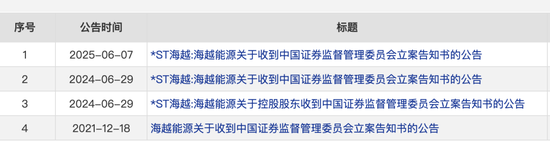 600387，即(💿)将退市，又被证监会立案