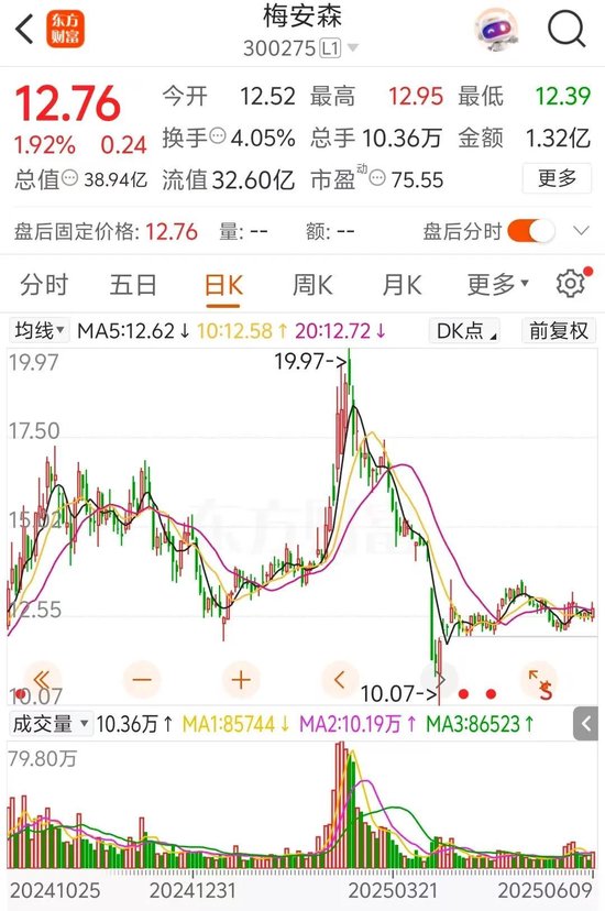 梅安森原拟向实控人单一定增，后者计划(👼)质押股票认购，再减持股票还款