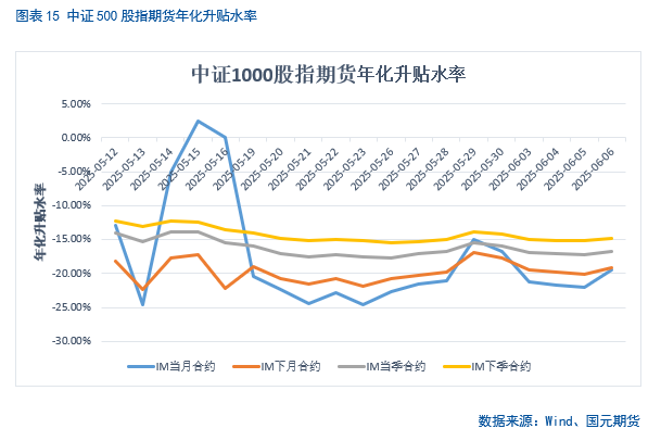 【(🤾)股指期货】中美谈判重启，市场风险偏好回升