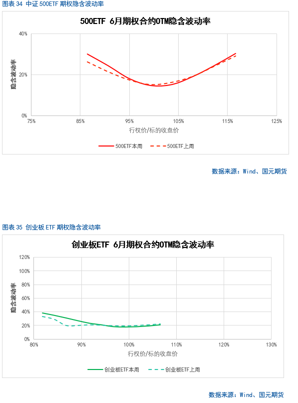 【股指期货】中(🆖)美谈判重启，市场风险偏好回升