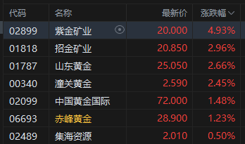 收评：港股恒指跌1.36% 科指跌2.2% 创(📃)新药概念逆市大涨 小鹏汽车跌超6%