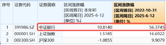 上车就走，银行ETF（512800）稳步5连阳，逼近(🖐)前高！震荡市压舱石(🚋)，险资持续扫货