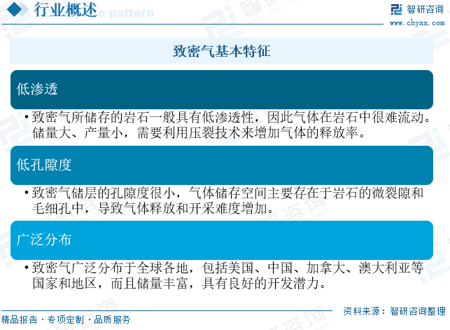 2025年中国致密气行业产业链、发展现状及发展趋势分析：技术攻关(🚿)推动我国致密气长期稳产，致密气跻身我国天然气供应主力[图]