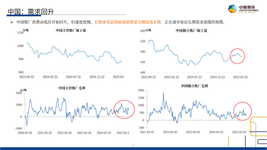 【市场聚焦(🔒)】原油：短期反弹，长期下行
