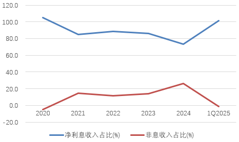 时隔半年再定增！张家口银行频频补充(🌀)资本背后，盈利能力亟待改善
