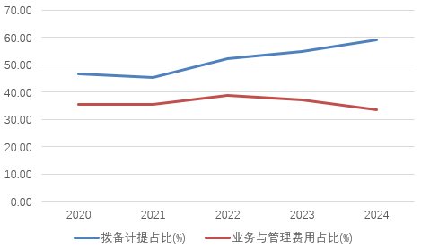 时隔半年再定增！张家口银行(🏦)频频补充资本背后，盈利能力亟待改善