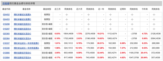 博时基金权益“危墙”下，聊聊(👖)对博时卓睿成长的几重担忧(🍅)