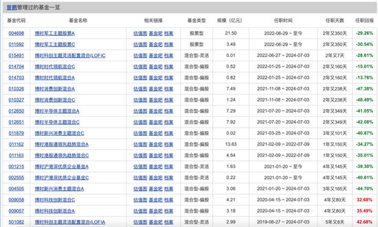 博时基金(🌚)权益“危墙”下，聊聊对博时卓睿成长的几重担忧