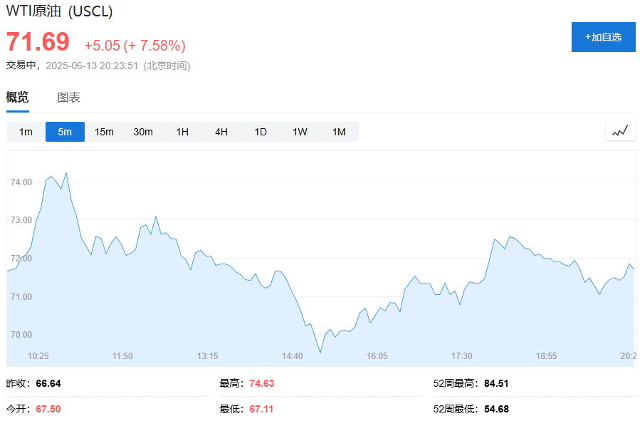 油价飙升，市场最关心的问题是：霍尔木兹海峡会不会被封？(💱)