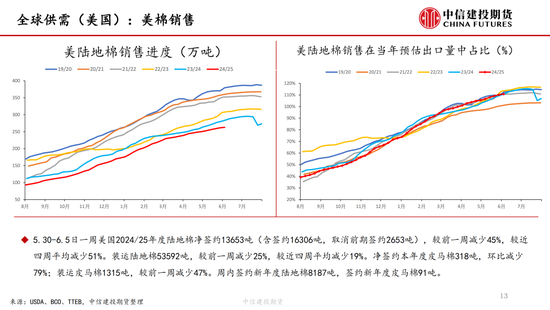 【棉花纺谈】供应端阶段(🕖)性缩量 疆棉基差(⛩)坚挺