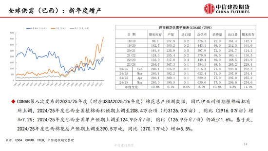 【(📕)棉花纺谈】供应端阶段性缩量 疆棉基差坚挺(🏗)