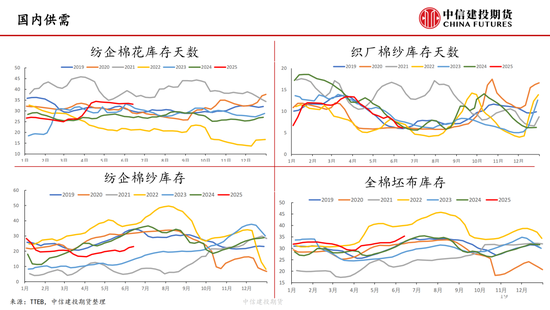 【(🚮)棉花纺谈】供应端阶段性缩量 疆棉基差坚挺