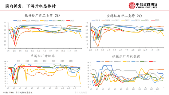 【棉花纺谈】供应端(🎛)阶段性缩量(🏎) 疆棉基差坚挺