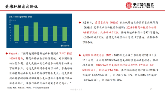 【棉花纺谈】供应端阶段性(🤥)缩量 疆棉基差坚挺